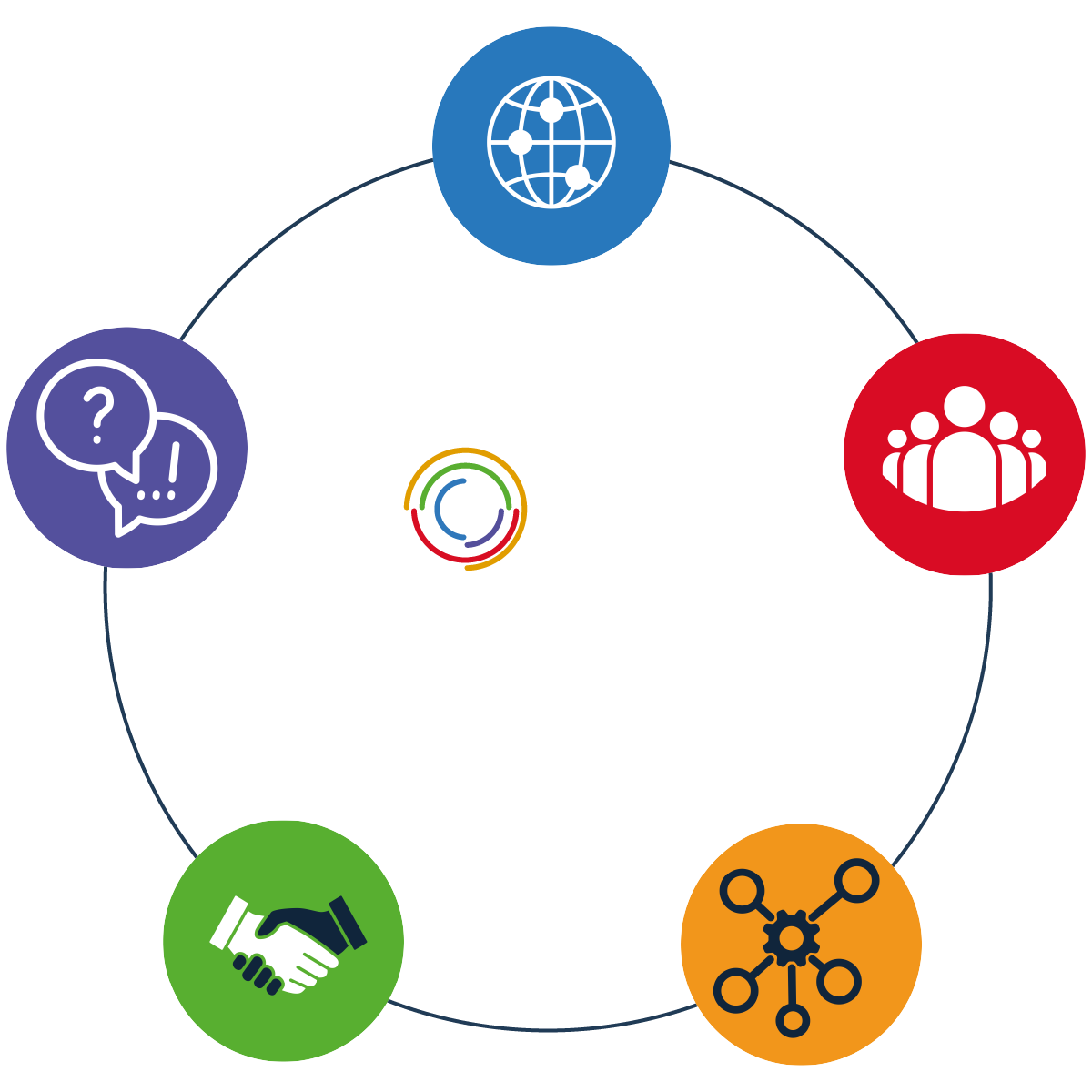 MTI_Impact Moving to Inclusion Impact